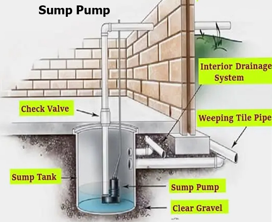 Sump Pump 